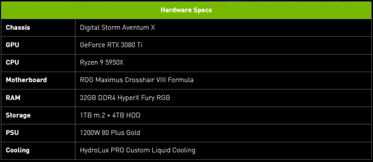 Spécifications de l'opérateur de secours Digital Storm (image via Nvidia)