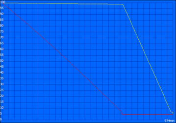 WiFi runtime: 974 minutes