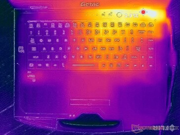 Prime95+FurMark stress (haut)