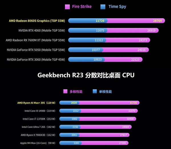 (Image source : GPD)