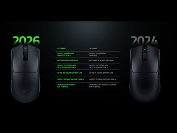 Razer Viper V4 Pro améliore le Viper V3 Pro