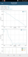 Test de batterie GFXBench.