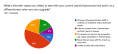 les utilisateurs deApple expliquent pourquoi ils restent fidèles à la marque. (Source : SellCell)