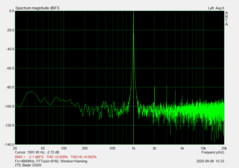 3.Prise audio de 5 mm - Rapport signal/bruit (82,39 dB)