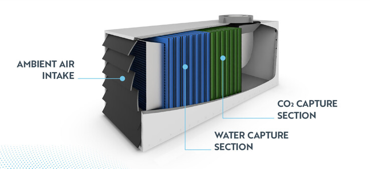 Réduire les émissions de dioxyde de carbone tout en produisant de l'eau et en minimisant la consommation d'énergie (Image : Avnos)