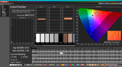 ColorChecker après calibration