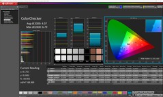Contrôleur de couleurs