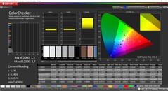 CalMAN ColorChecker (espace couleur de référence P3)