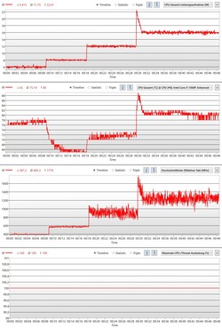 Pas de bruit - Silencieux - Normal - Fort - batterie (10 min. chacun)