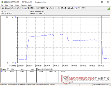 CineBench R15 xT lancé à 10 ans. Le système prend environ 33 W et 82 secondes pour compléter le benchmark