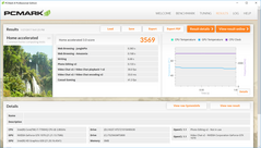 PCMark 8 Home Accelerated.