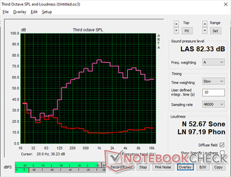 Les haut-parleurs intégrés sont d'une puissance décente, mais les basses sont médiocres
