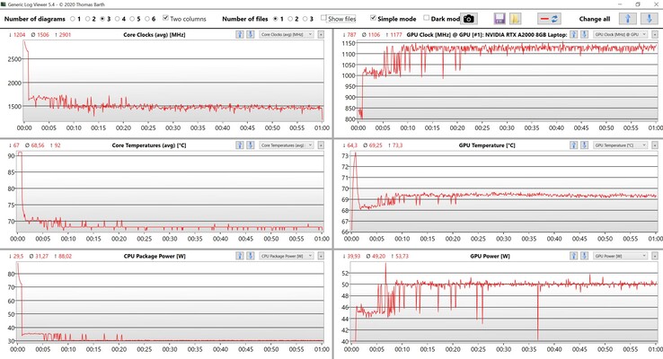 Test de stress sur les données du CPU et du GPU