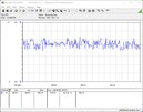 Système de test de consommation d'énergie - test de stress Prime95 + FurMark