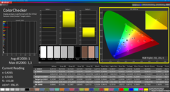Colorchecker (étalonné)