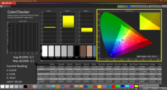 ColorChecker (calibré)