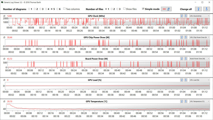 Mesures GPU pendant le test WLAN