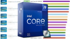 Le Core i9-12900KF d&#039;Intel a une fréquence maximale de 5,2 GHz pour les cœurs P Turbo 3.0. (Image source : Intel/UserBenchmark/PassMark - édité)