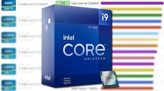 Le Core i9-12900KF d&#039;Intel a une fréquence maximale de 5,2 GHz pour les cœurs P Turbo 3.0. (Image source : Intel/UserBenchmark/PassMark - édité)