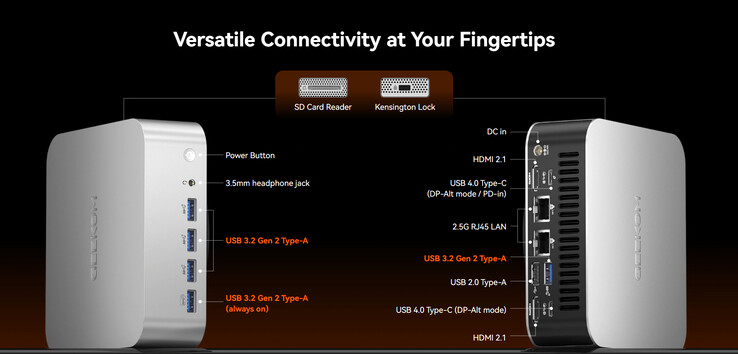 Configuration des ports de l'A9 Max (Image source : Geekom)