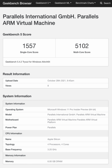 (Image source : Geekbench)