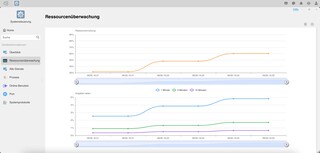 Amélioration de la surveillance des ressources