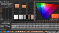 CalMAN : ColorChecker