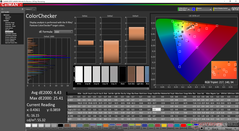 ColorChecker après étalonnage