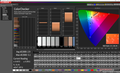 Razer Blade Pro 17 - ColorChecker après calibrage.