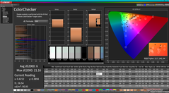 ColorChecker avant l'étalonnage