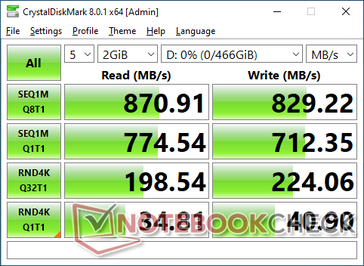 CrystalDiskMark 8 avec câble USB-A