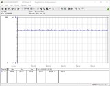 Consommation électrique du système de test (FurMark PT 100%)