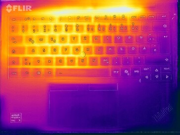 Test de résistance à l'aide d'une carte thermique (en haut)