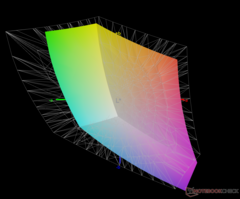 vs. Adobe RGB - 67% de couverture