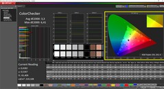 ColorChecker (calibré manuellement)