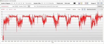 Consommation d'énergie du GPU