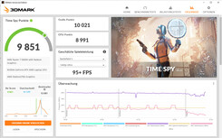 Time Spy (mise à jour FW)