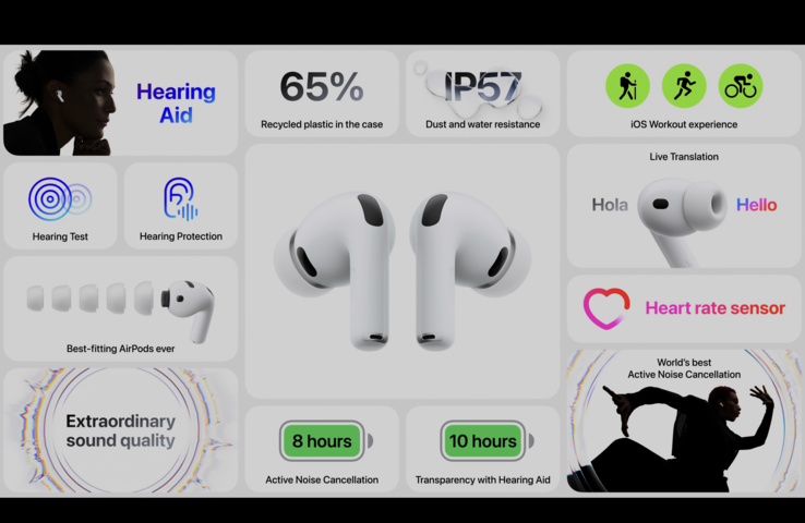 Apple Aperçu des caractéristiques des AirPods Pro 3 (source : Apple)