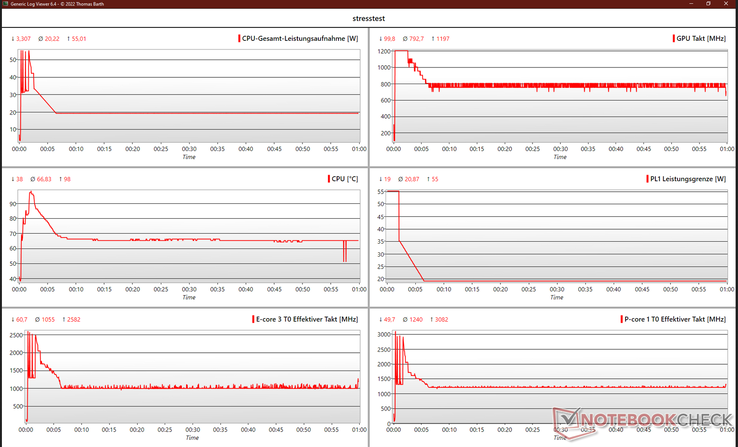 Analyse des journaux sans contrainte avec le visualisateur de journaux générique