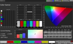 Espace colorimétrique CalMAN