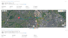 Mesures GNSS : résumé