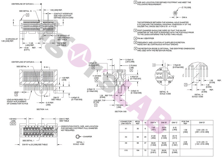 (Image source : Igor's Lab via VideoCardz)