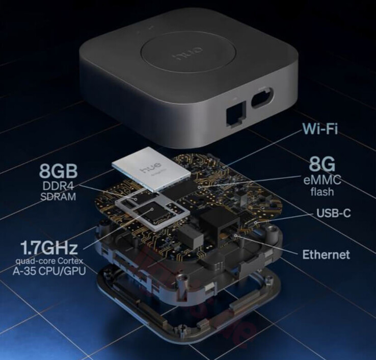 La technologie du Philips Hue Bridge Pro est illustrée dans le diagramme ci-dessus. (Source de l'image : Philips Hue)