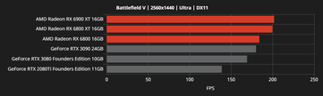 (Source de l'image : AMD via Videocardz)