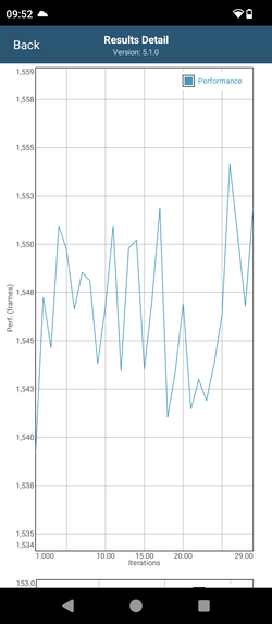 Test de stress GFXBench