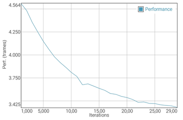 Test de batterie GFXBench Manhattan