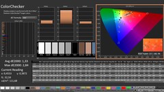 CalMAN : ColorChecker (calibré)