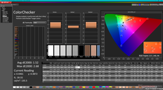 ColorChecker avant étalonnage