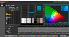 CalMAN : ColorChecker (calibré)