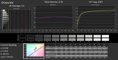 Niveaux de gris (calibrés)